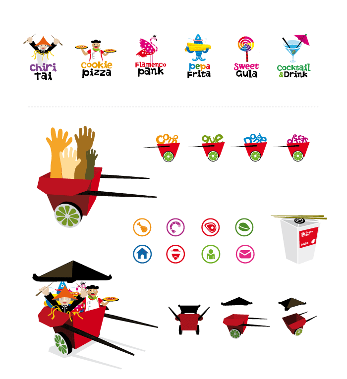 chiritown elements